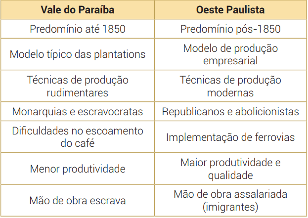 A Economia No Segundo Reinado